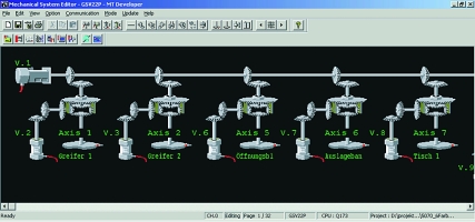 In this screenshot of the virtual system, the system is programmed with the help of a graphical representation of the former mechanical solution